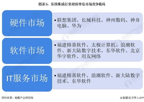 2022年中國(guó)計(jì)算機(jī)系統(tǒng)集成行業(yè)政府單位領(lǐng)域應(yīng)用市場(chǎng)現(xiàn)狀及競(jìng)爭(zhēng)格局分析