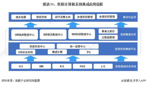 2022年中國計(jì)算機(jī)系統(tǒng)集成行業(yè)全景圖譜 市場規(guī)模、競爭格局與發(fā)展前景前瞻