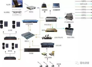 計(jì)算機(jī)系統(tǒng)集成中十幾個經(jīng)典弱電拓?fù)鋱D解析