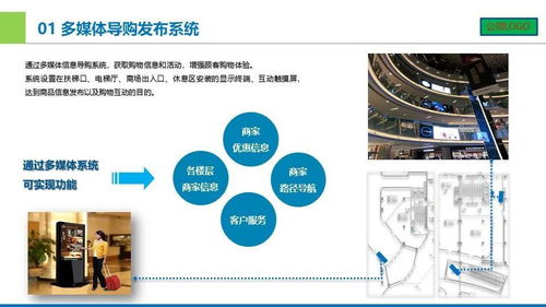 城市廣場智能化設(shè)計匯報方案 基于計算機(jī)系統(tǒng)集成的創(chuàng)新實(shí)踐