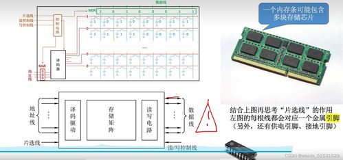 計算機(jī)系統(tǒng)集成中的存儲系統(tǒng)核心作用——計算機(jī)組成原理第3章解析